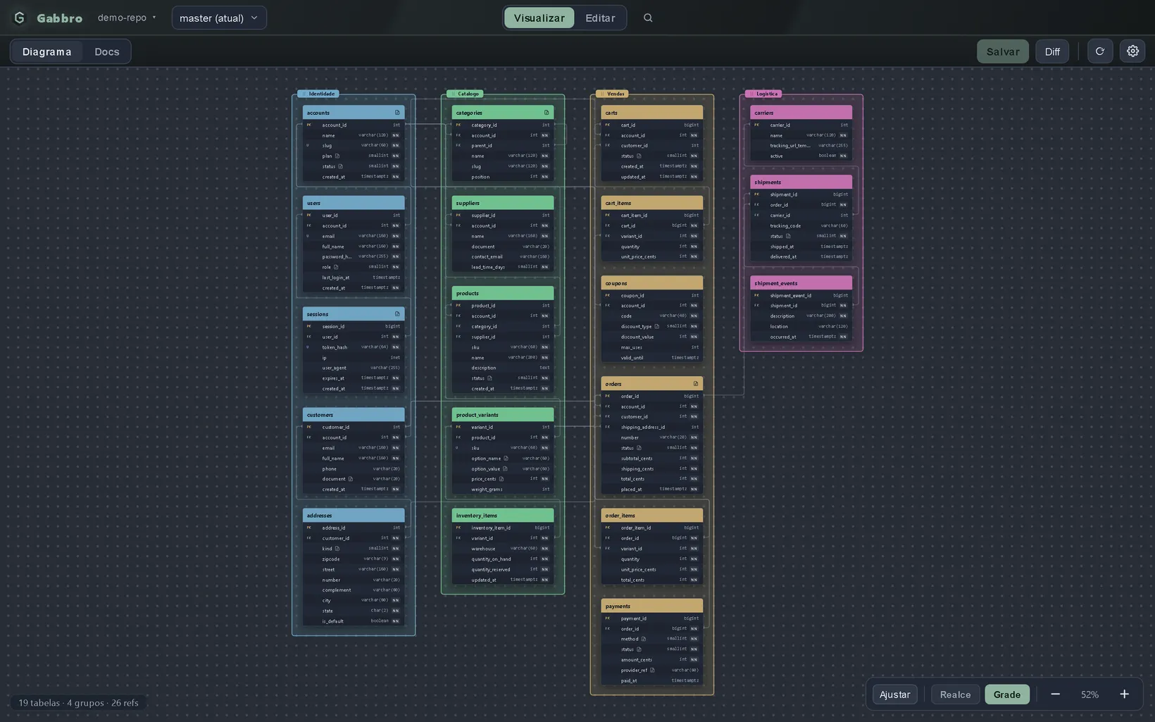 Diagrama de banco no Gabbro